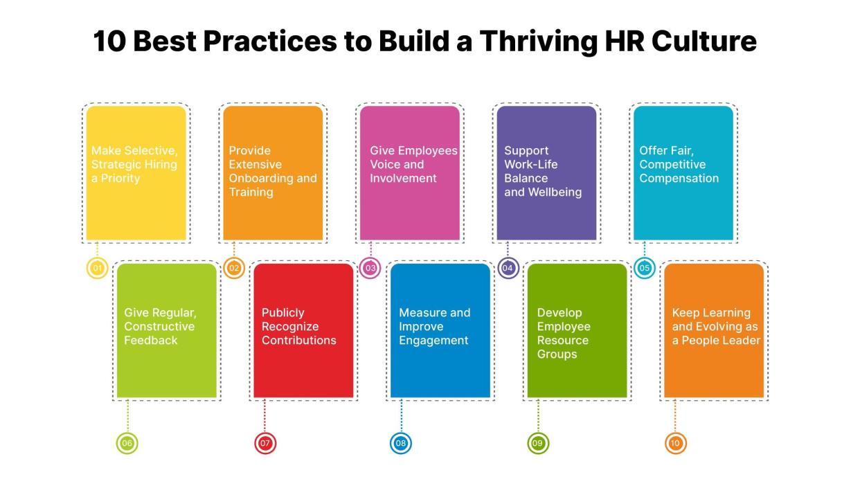 10 Best Practices to Build a Thriving HR Culture