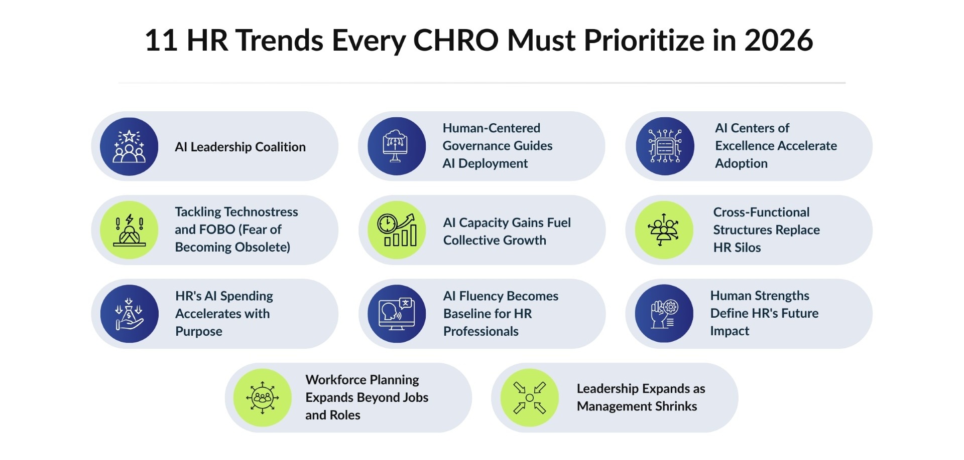 11 HR Trends Every CHRO Must Prioritize in 2026 