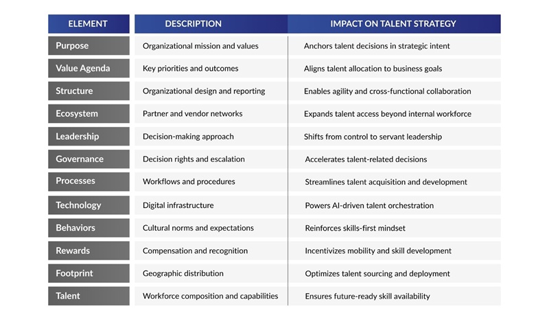 2 Elements of Modern Operating Model Design