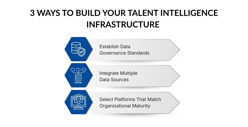 3 ways to Building Your Talent Intelligence Infrastructure