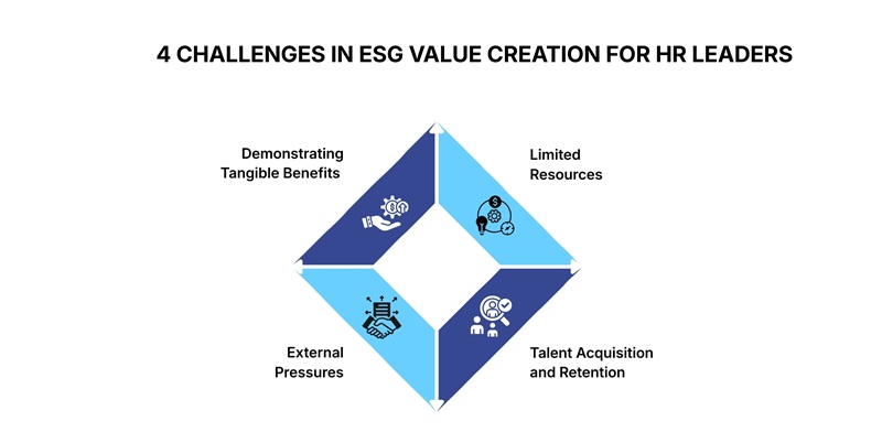 4 Challenges in ESG Value Creation for HR Leaders