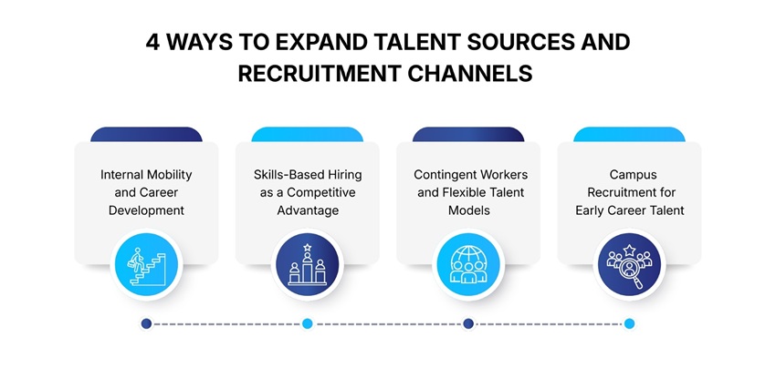 4 Ways to Expand Talent Sources and Recruitment Channels