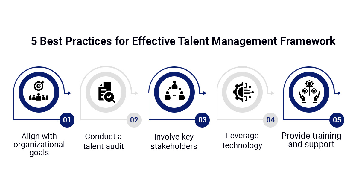 Best Practices For Creating a Comprehensive Talent Management Framework