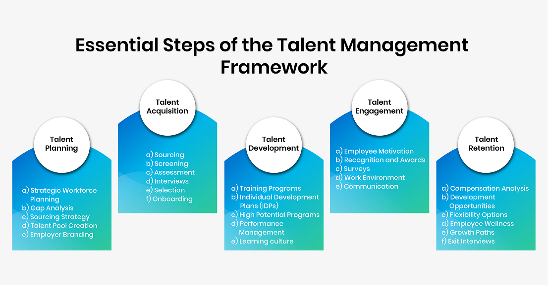 5-essential-steps-of-the-talent-management-framework