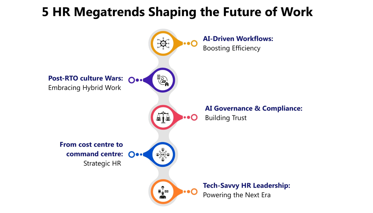 5 HR Megatrends That Matter Most