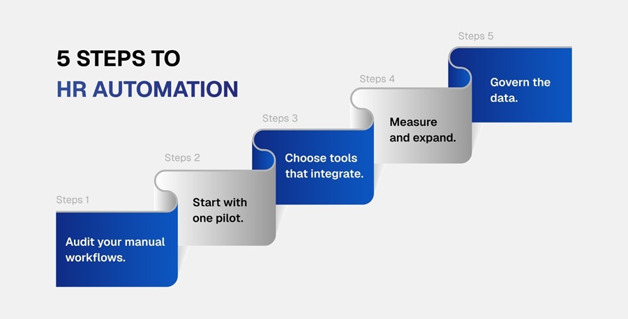 5 Steps to HR Automation