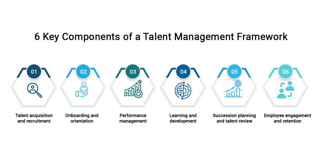 Components of an Effective Talent Management Framework