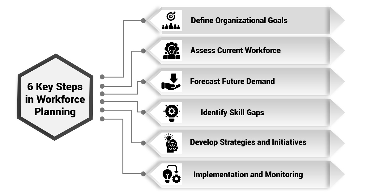 How to Create a Workforce Plan?