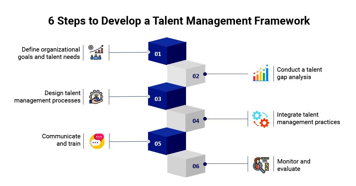 Steps To Develop a Talent Management Framework