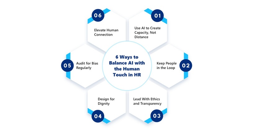 6 Ways to Balance AI with the Human Touch in HR