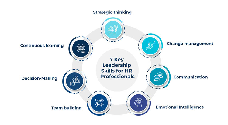 7 Key Leadership Skills for HR Professionals