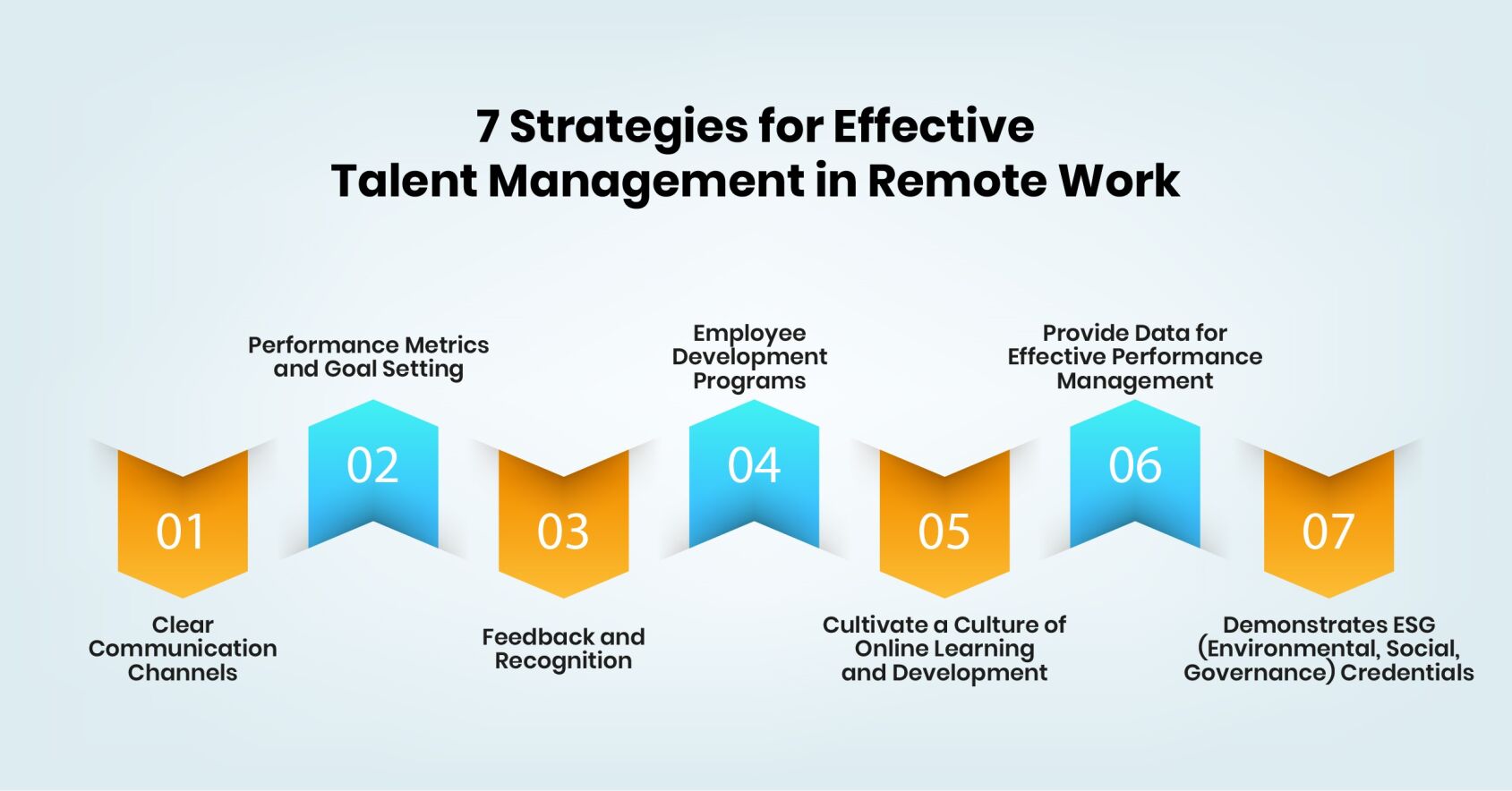 7 Strategies for Effective Talent Management in Remote Work