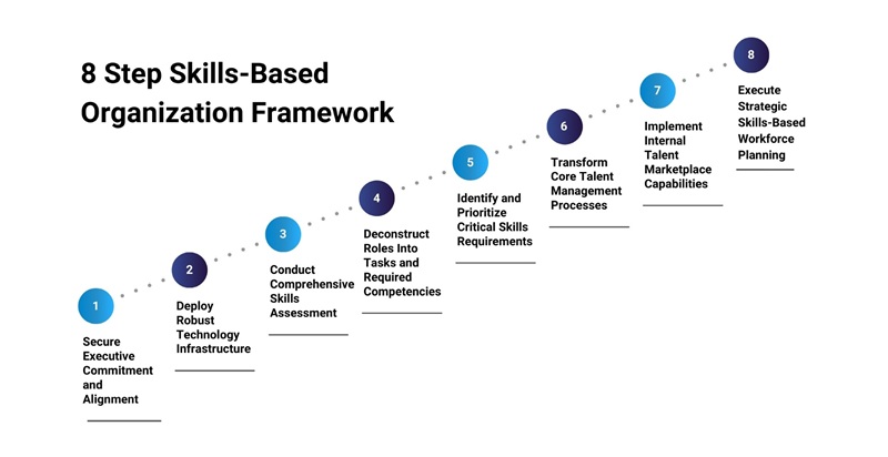 8 Step Skills-Based Organization Framework__