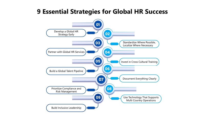 9 Essential Strategies for Global HR Success