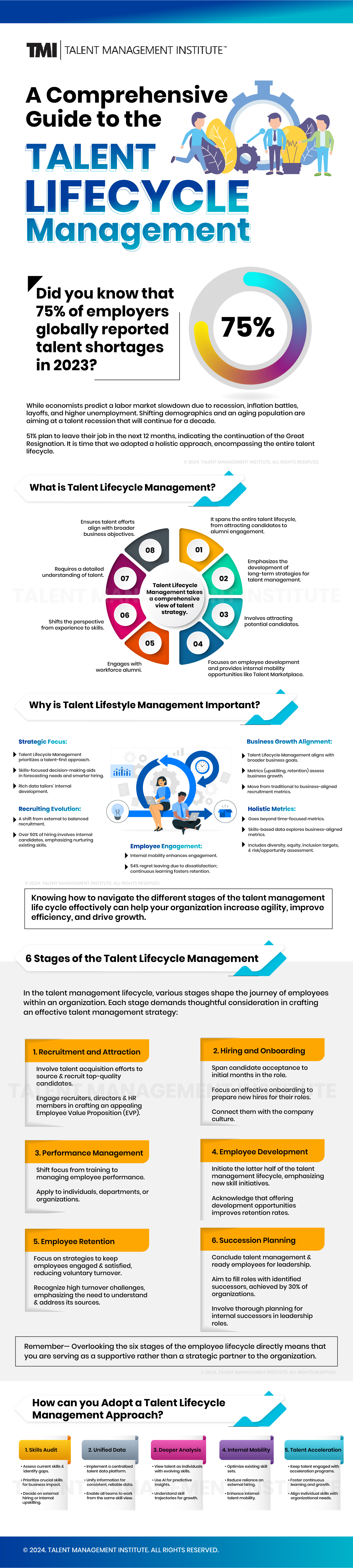 A Comprehensive Guide to the Talent Lifecycle Management