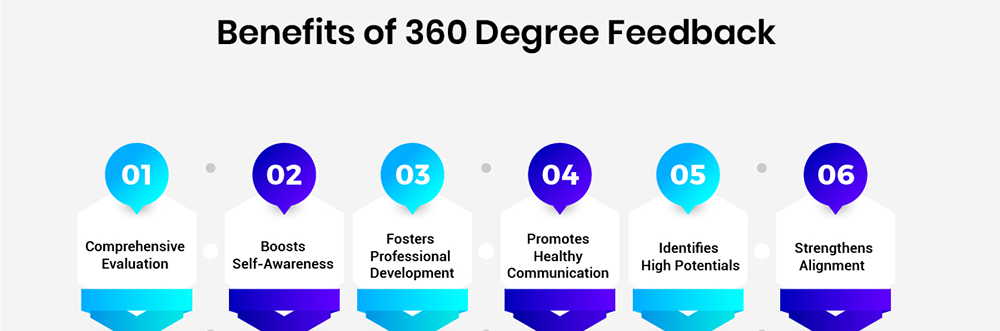 The Pros: Benefits of 360 Degree Feedback