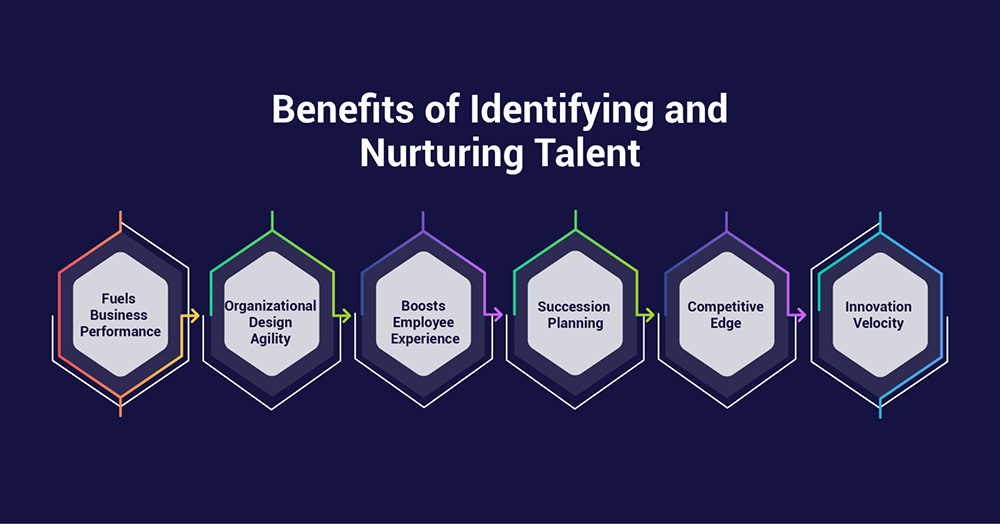 Why Identify and Develop Talent