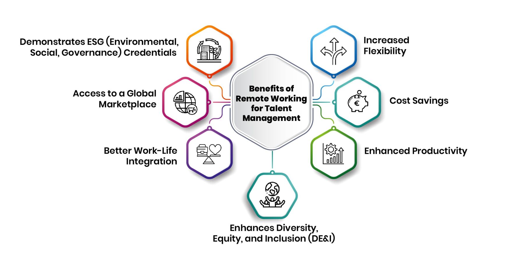 Benefits of Remote Working for Talent Management