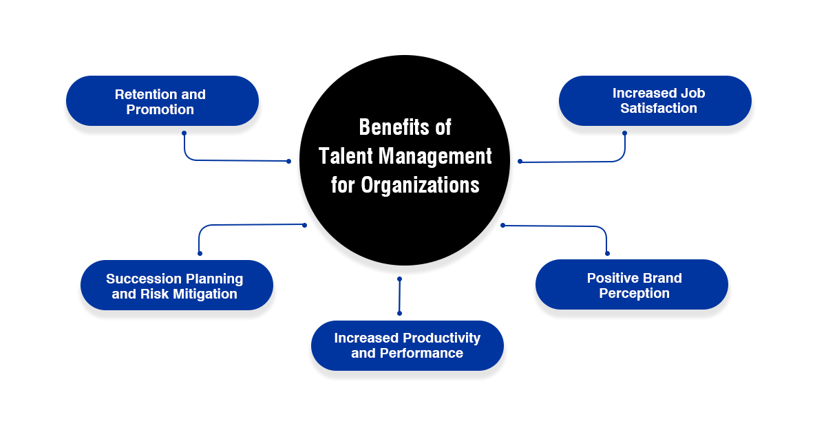 Benefits of Talent Management for Organizations