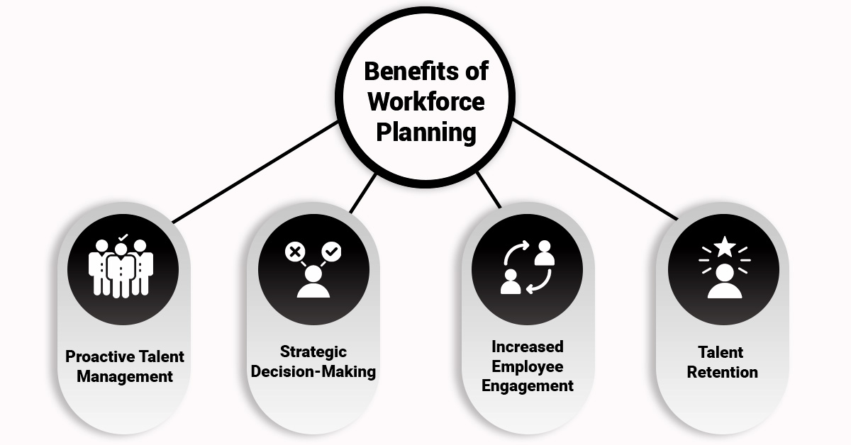 Benefits of Workforce Planning