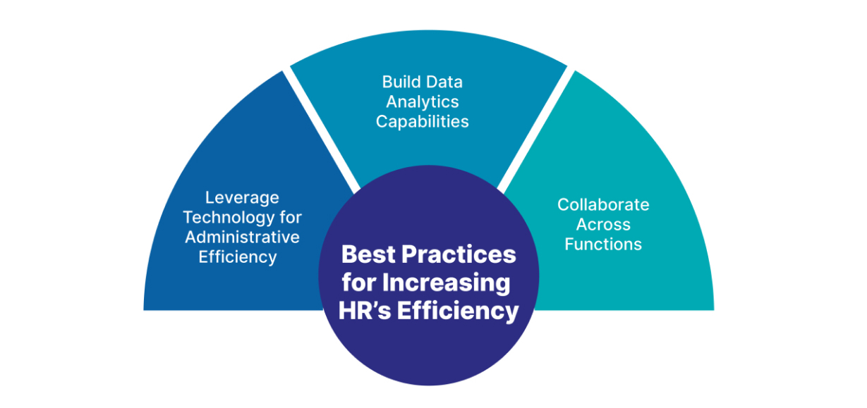 Best Practices for Increasing HR’s Efficiency