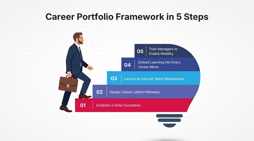 Career Portfolio Framework in 5 Steps