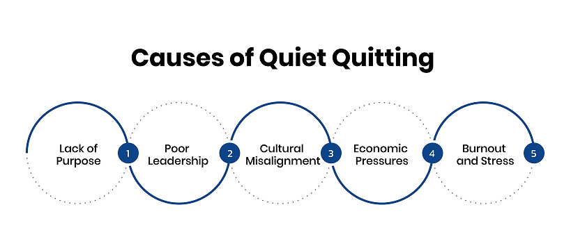 Causes of Quiet Quitting