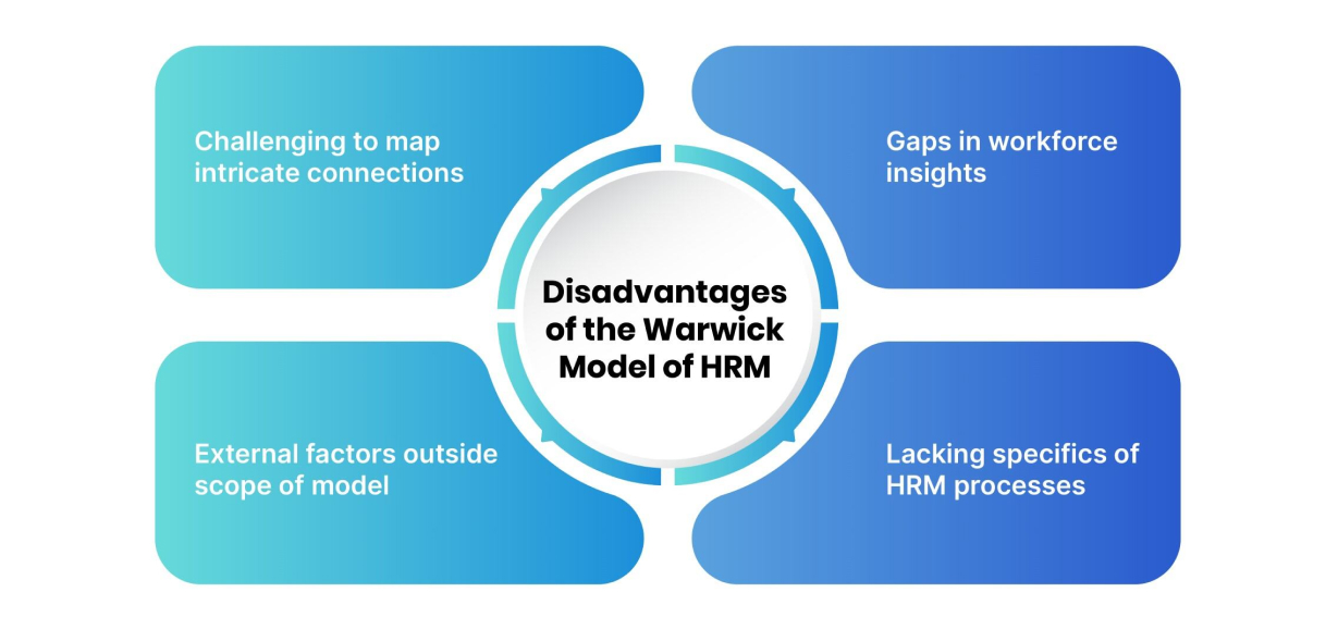 Disadvantages of the Warwick Model of HRM
