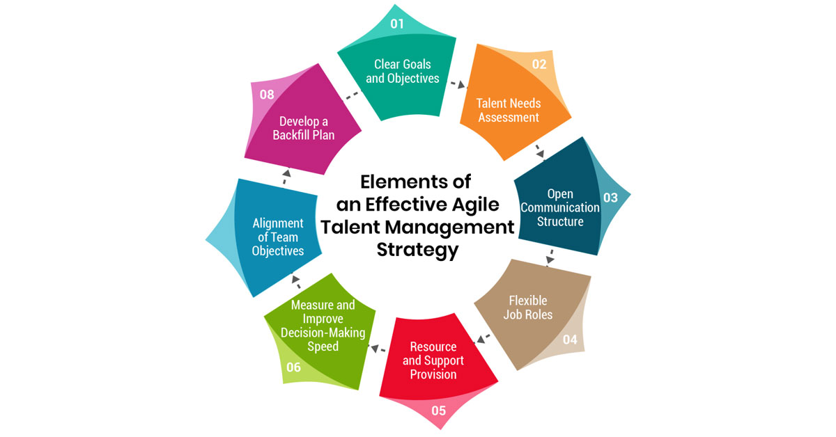 Key Elements of an Effective Agile Talent Management Strategy