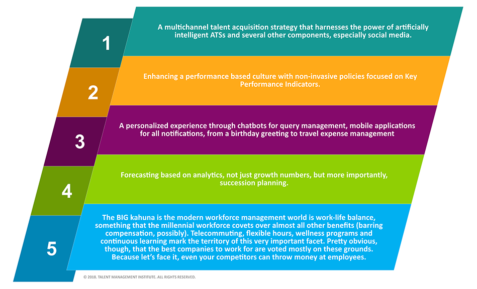 Wield the Talent Management Sword to Vanquish Your Competitors | TMI