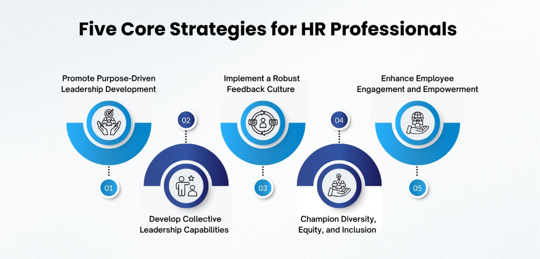 Five Core Strategies for HR Professionals