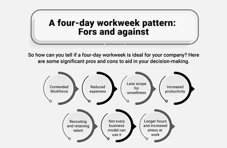 A four-day workweek pattern: Fors and against