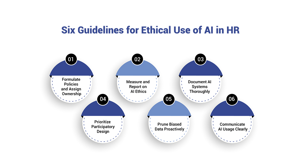 Guidelines for Ethical AI in HR