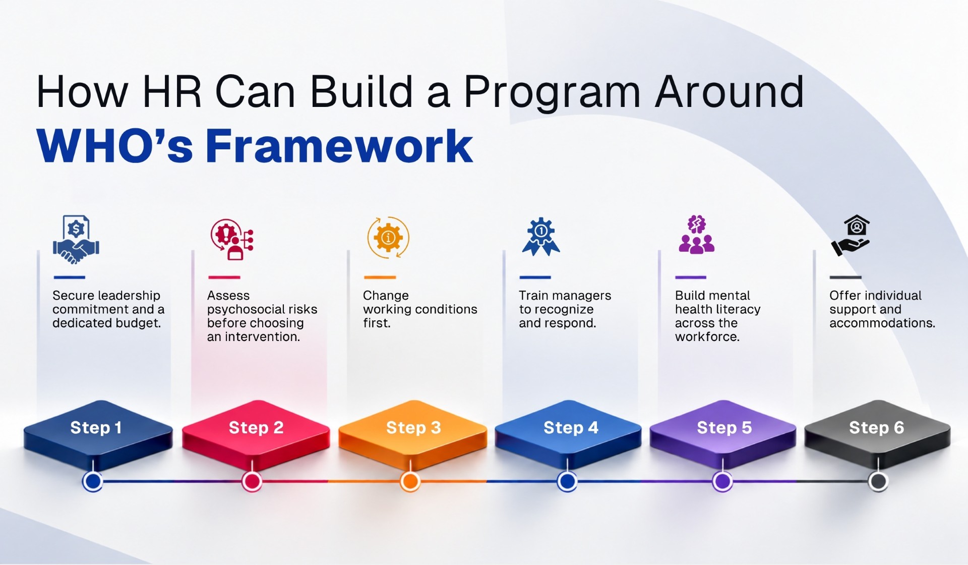 How HR Can Build a Program Around WHO’s Framework