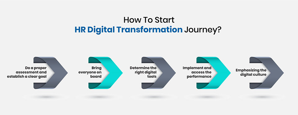 How To Start HR Digital Transformation