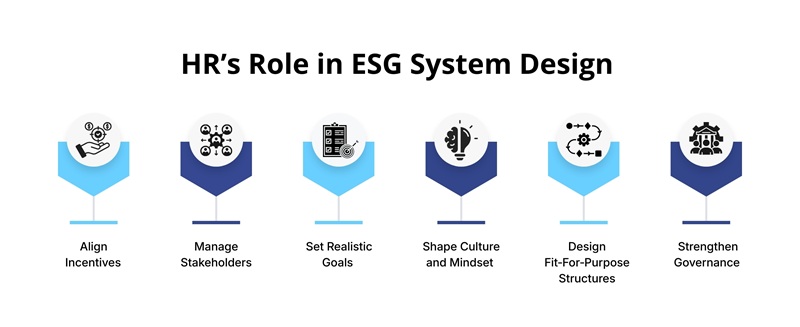 HR’s Role in ESG System Design
