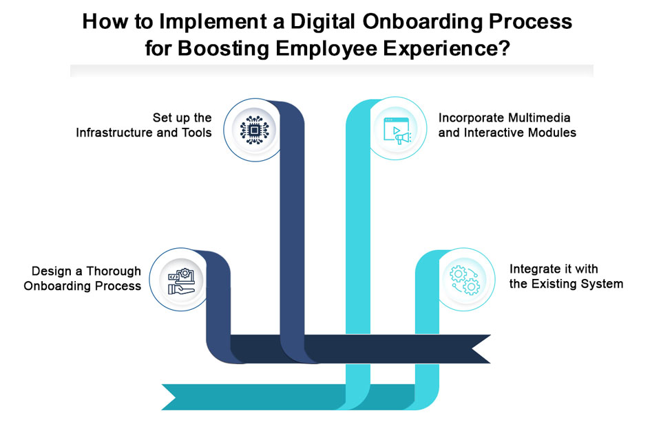 How to Implement a Digital Onboarding Process for Boosting Employee Experience?