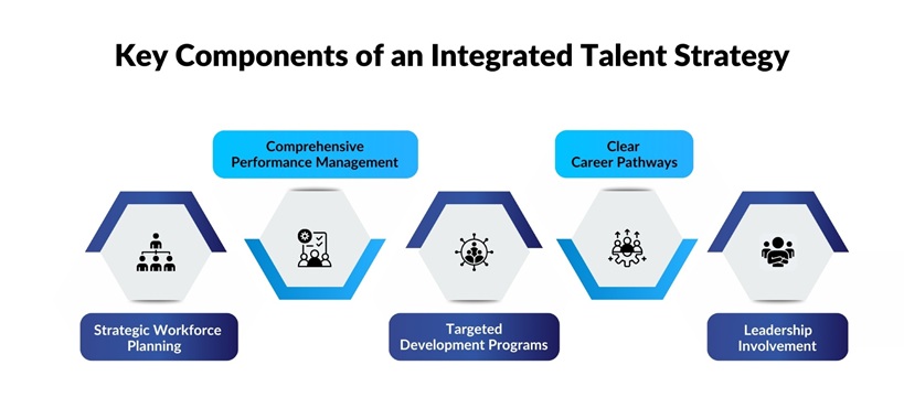 Key Components of an Integrated Talent Strategy