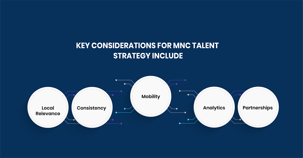key-considerations-for-mnc-talent-strategy-include