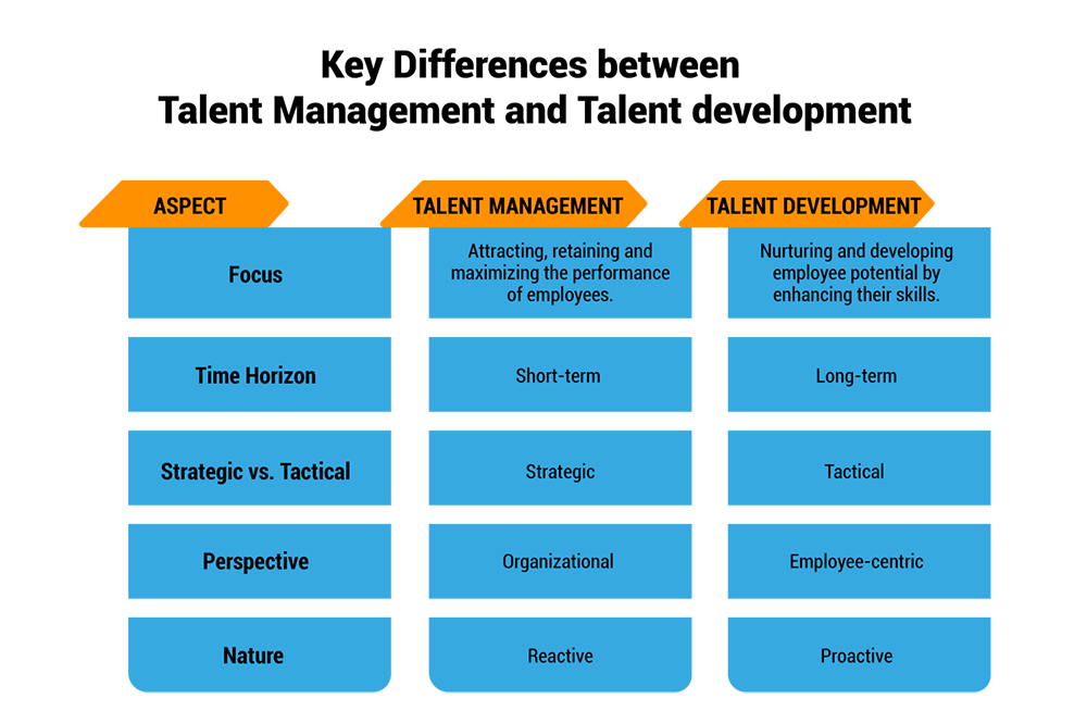 key differences between talent management and talent development