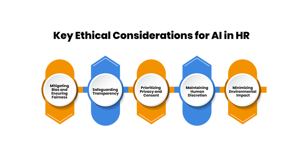 Key Ethical Considerations for AI in HR