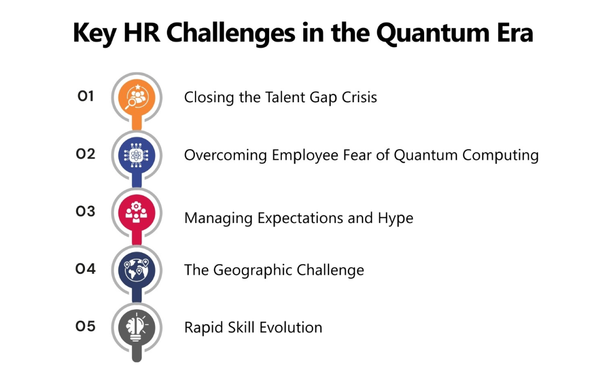 Key HR Challenges in the Quantum Era