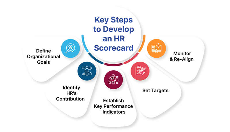 Key Steps to Develop an HR Scorecard
