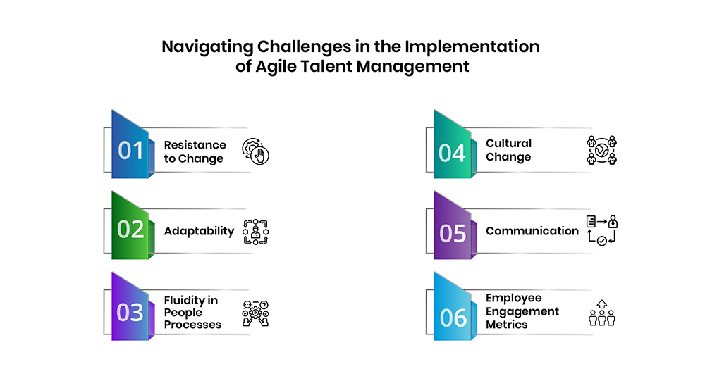 Navigating Challenges in the Implementation Agile Talent Management