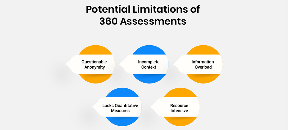 The Cons: Potential Limitations of 360 Assessments 