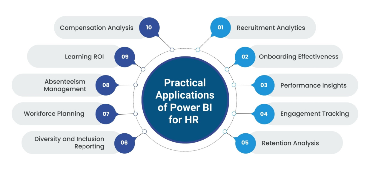Practical Applications of Power BI for HR