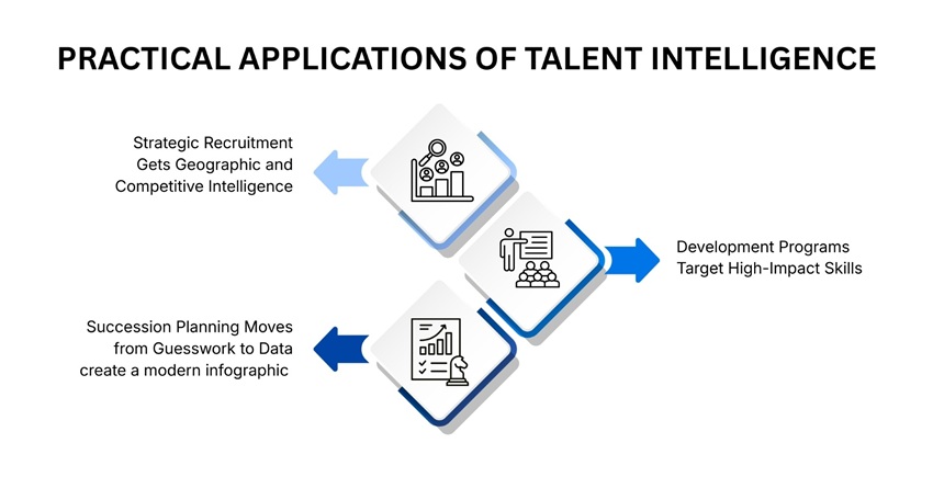 Practical Applications of Talent Intelligence