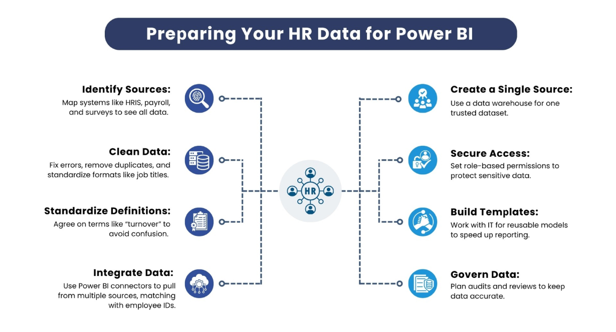 Preparing Your HR Data for Power BI
