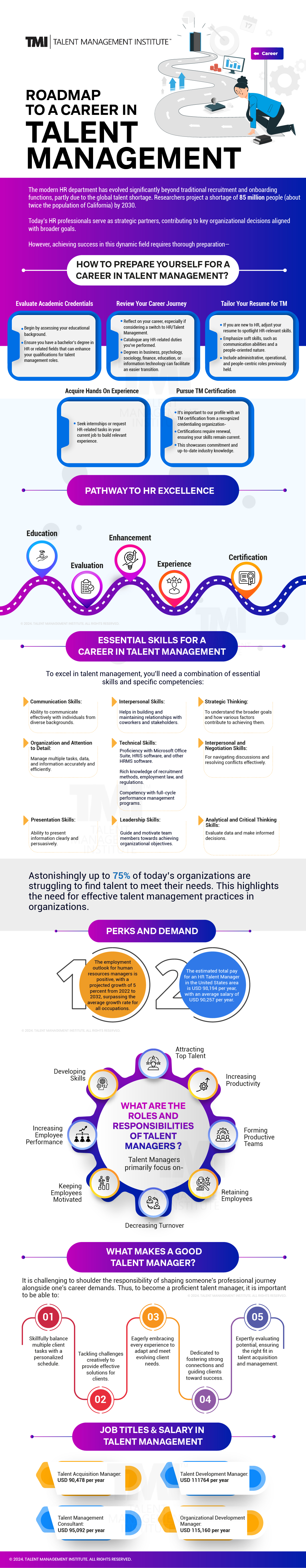 Roadmap to a Career in Talent Management 