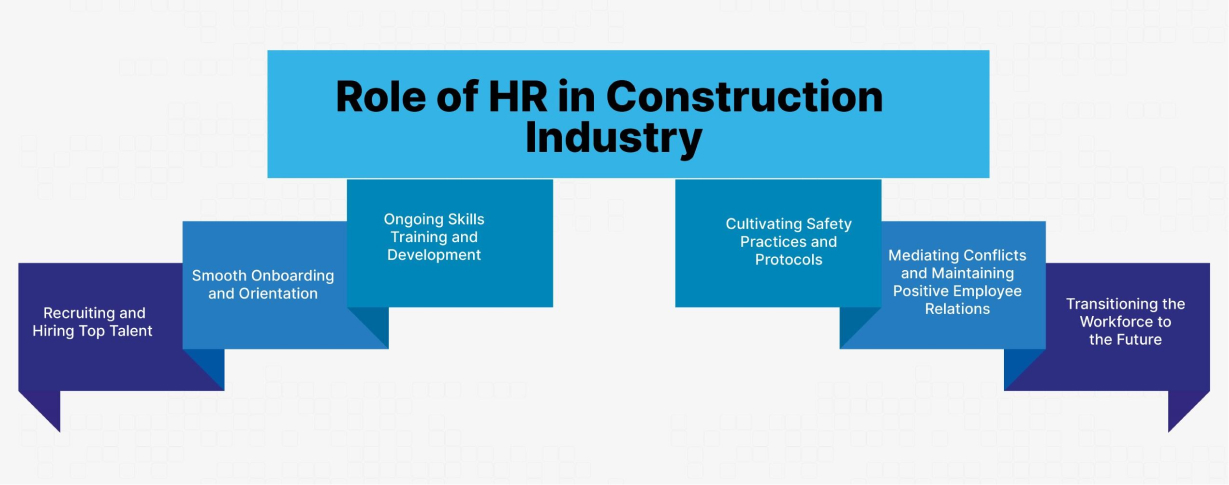 role of hr in construction industry